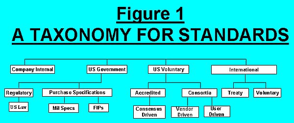 Figure 1 - Taxonomy